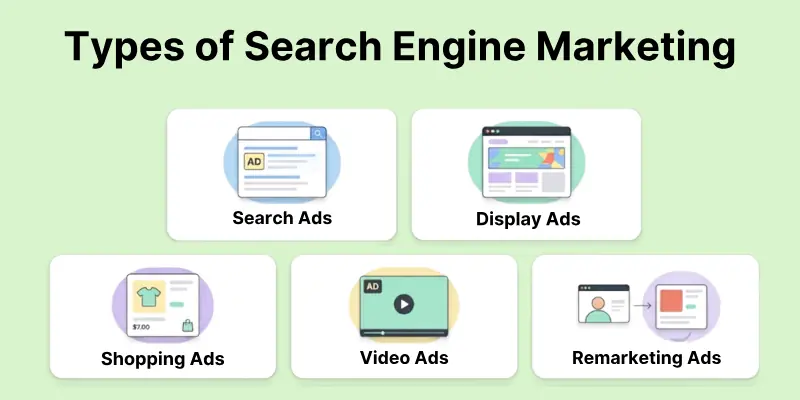 Types Of Search Engine Marketing