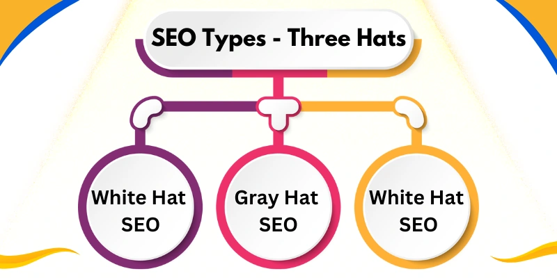 Types of SEO