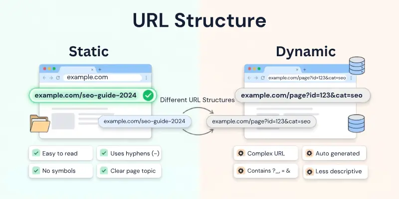 Types Of Url Structure In Seo