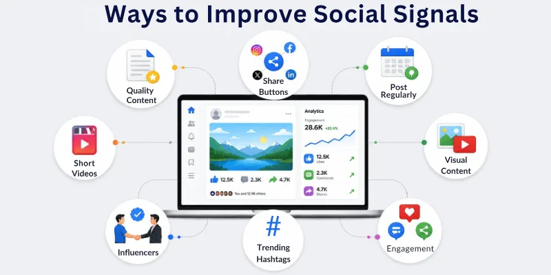 Ways To Improve Social Signals