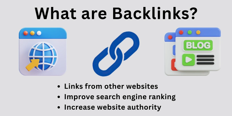 What Are Backlinks?