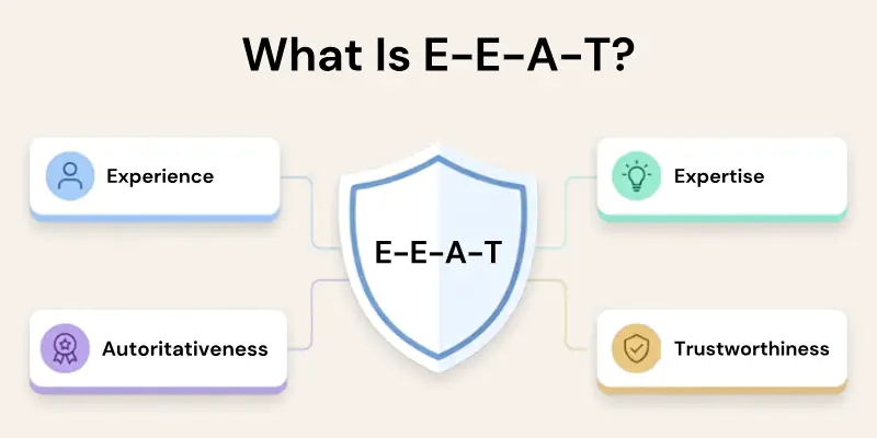 What About E-E-A-T?