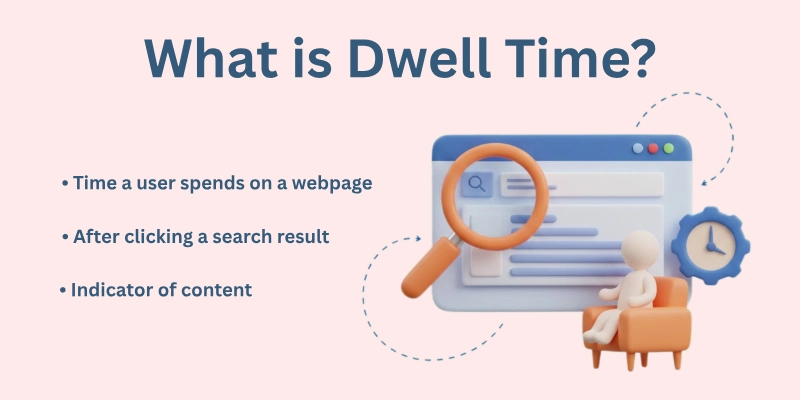 What is Dwell Time?