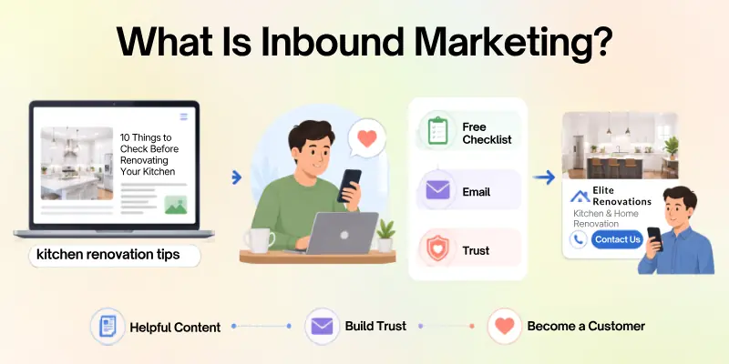 What Is Inbound Marketing?