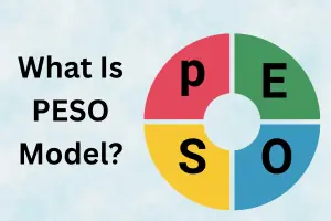 What Is the PESO Model? Simple and Detailed Guide