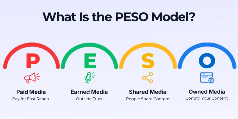 What Is The Peso Model?