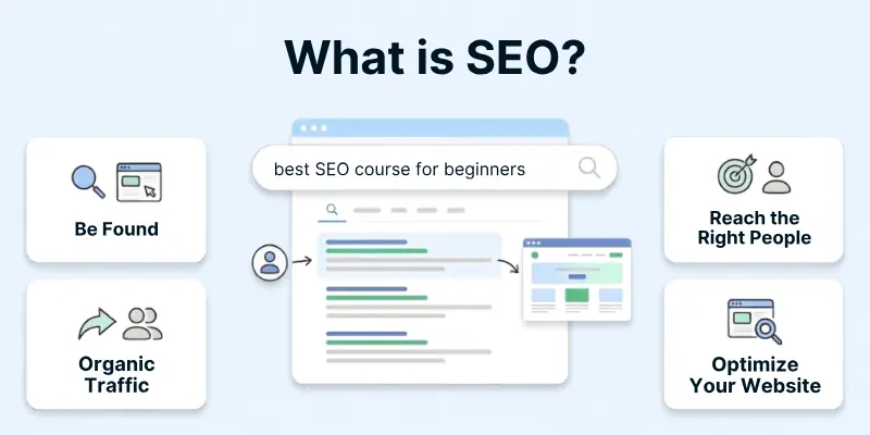 What Is Search Engine Optimization?