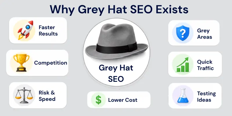 Why Grey Hat Seo Exists