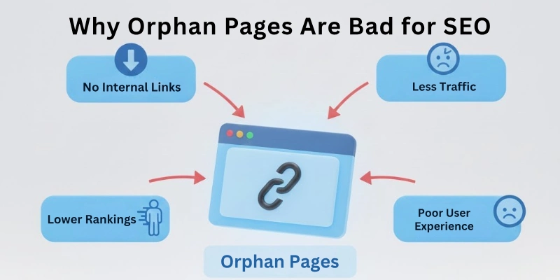 Why Orphan Pages Are Bad for SEO